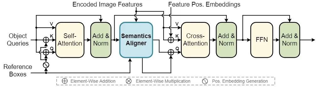 decoder_layer